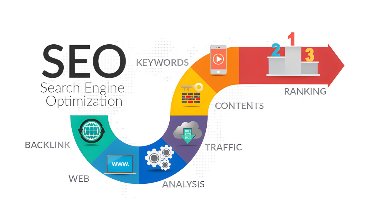 Search Engine Optimization